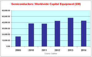 אלקטרוניקה הייטק ציוד שבבים