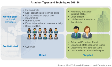 IBM Internet Security