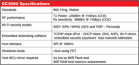 טקסס אינסטרומנטס קישוריות