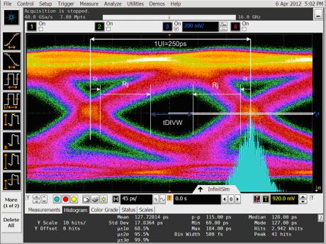 איור 1. דיאגרמת עין של נתוני הכתיבה של GDDR5, המייצגת את השפעת ה-DJ וה-RJ על חלון הנתונים התקפים