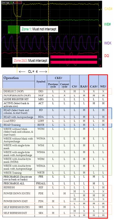 איור 2. הפרדה של פקודת Read באמצעות כלי InfiniiScan+ , המשמש לביצוע trigger של הסמכת אזור (zone qualify)