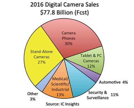 digital-camera