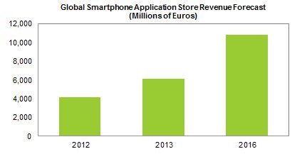 ISUPPLI-APPLICATIONS