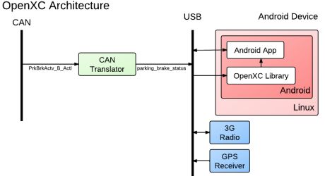 סכימה עקרונית של מערכת הקוד-הפתוח